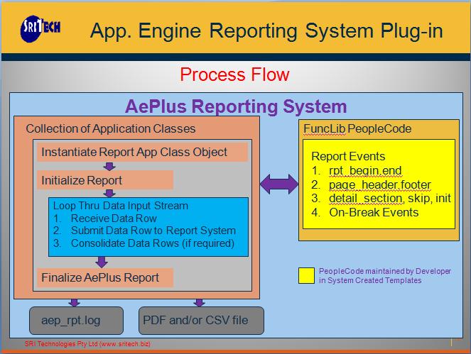aeplus_rpt_process_flow.jpg